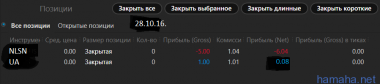 Трейд 28.10