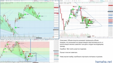 Трейд *BTCUSD ЛОНГ/ШОРТ