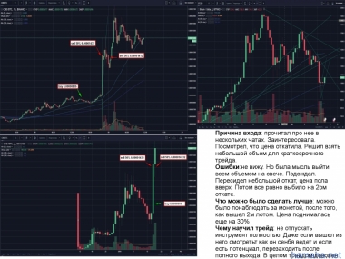 Трейд CND BTC.