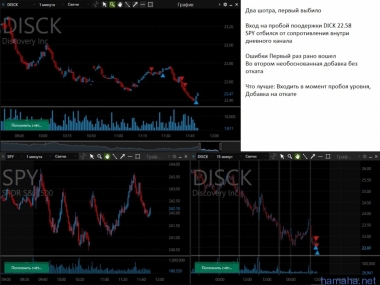 Трейд DISCK по сигналу Макса