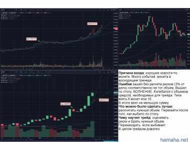 Трейд NEO BTC.