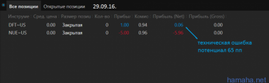 Трейд NYSE за 29.09.