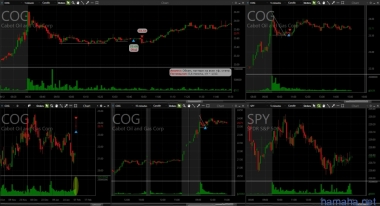 Трейд от 04.02.2017г. COG, FAST, LGIH,