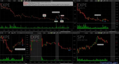 Трейд от 13.02.2017г. EXPE, KNL, UBNT.