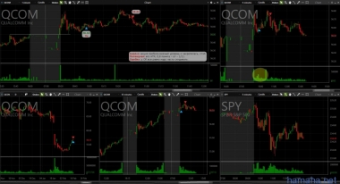 Трейд от 17.02.2017г. MDLZ, QCOM, SSNC,