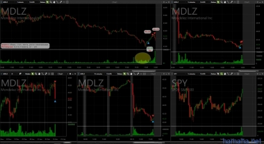 Трейд от 17.02.2017г. MDLZ, QCOM, SSNC,