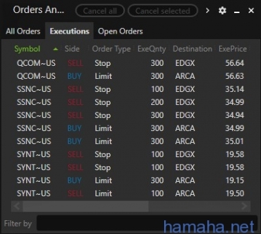 Трейд от 17.02.2017г. MDLZ, QCOM, SSNC,