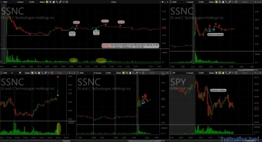 Трейд от 17.02.2017г. MDLZ, QCOM, SSNC,