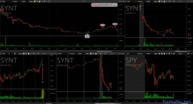 Трейд от 17.02.2017г. MDLZ, QCOM, SSNC,