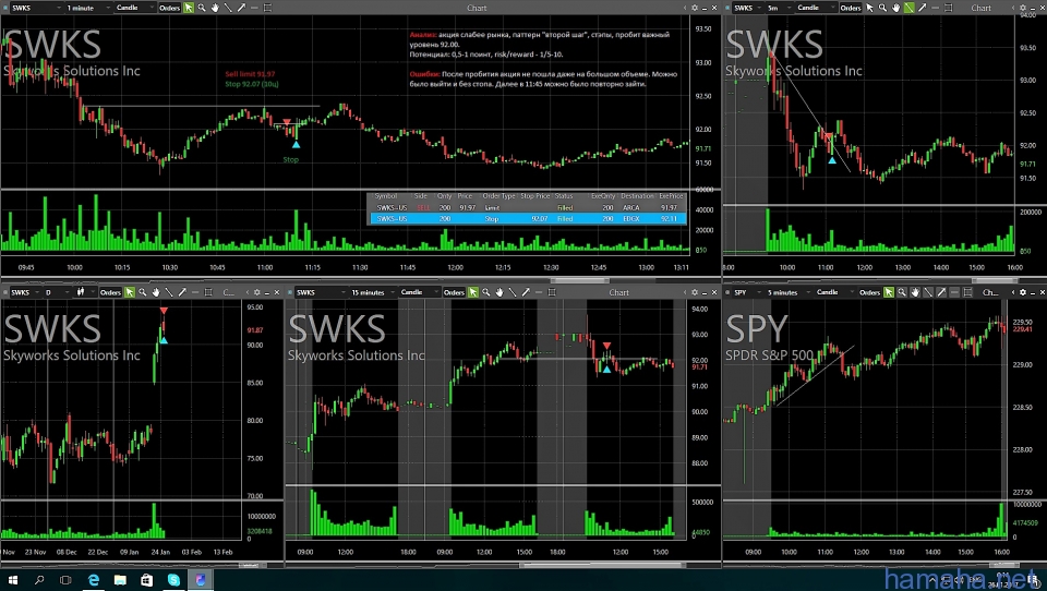 Трейд от 25.01.2016 SWKS