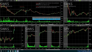 Трейд от 25.01.2016 SWKS