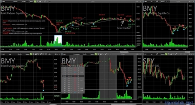 Трейд от 26.01.2017г. CRM, BMY.