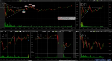 Трэйд от 31.01.2017г. IDTI, TPX, XOM.