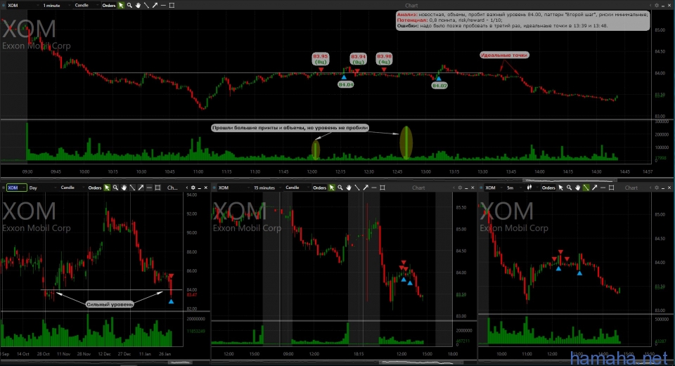Трэйд от 31.01.2017г. IDTI, TPX, XOM.