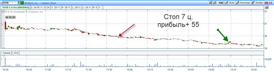 Трейд в UTEk