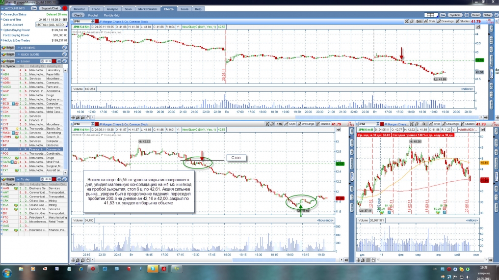 Трейд вторник JPM