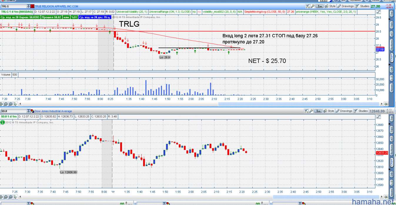 TRLG
