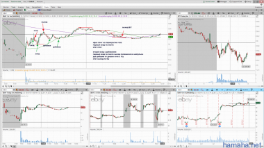 TSLA -  сам виноват рано б/у