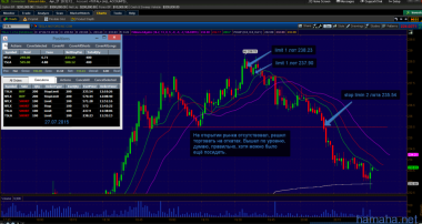 TSLA  NFLX