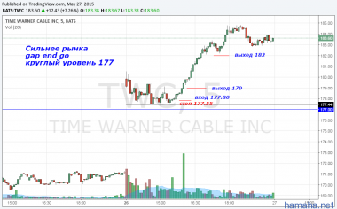 TWC