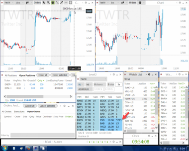 TWTR биг оффер на хаях, можно