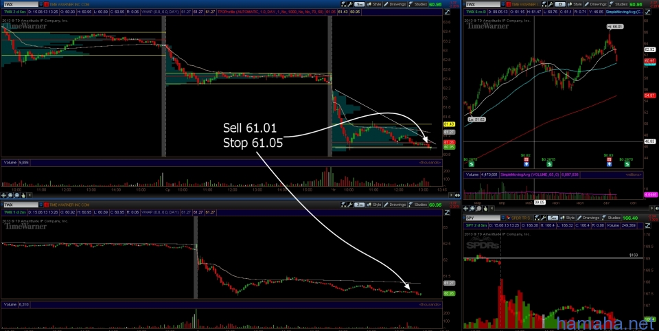 $TWX