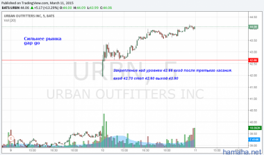 URBN  SPY