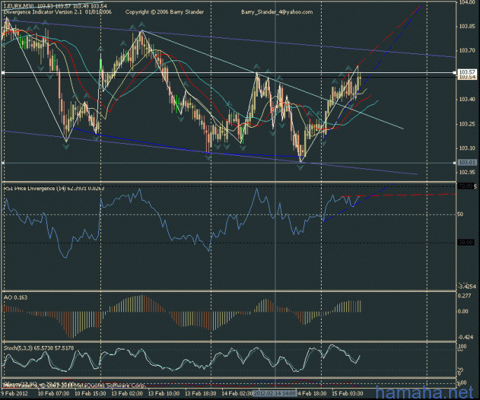 ...уровни eur индекса. eurusd