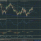 ...уровни eur индекса. eurusd