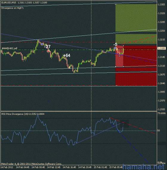 ...уровни eur индекса. eurusd