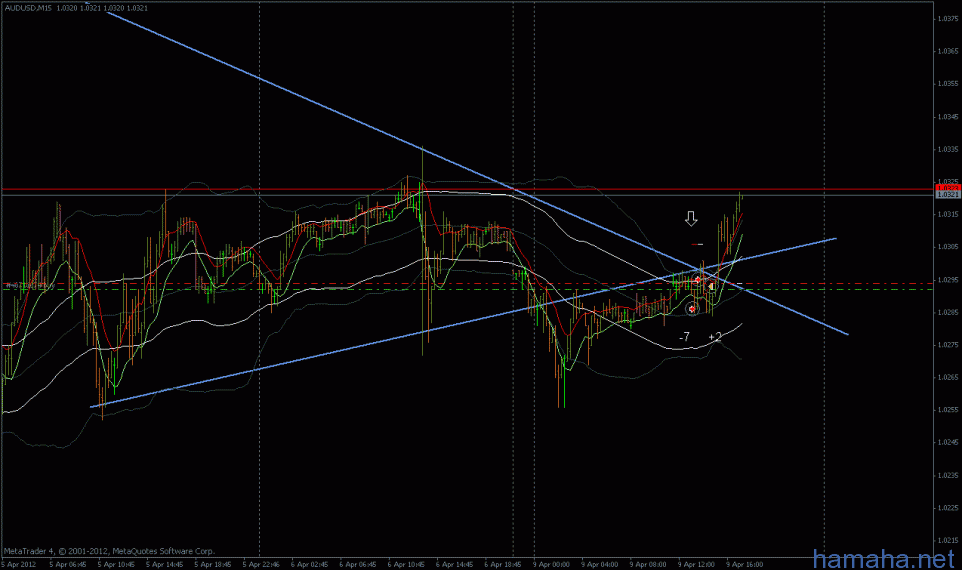 usd - пробитие на юг / eurusd, audusd