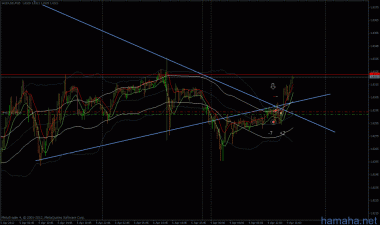 usd - пробитие на юг / eurusd, audusd