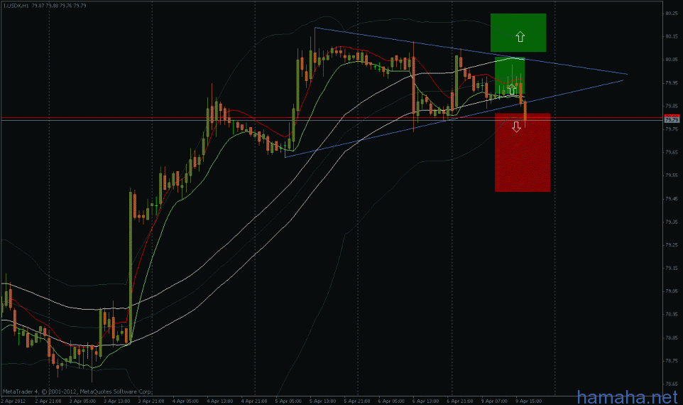 usd - пробитие на юг / eurusd, audusd