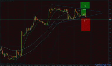 usd - пробитие на юг / eurusd, audusd