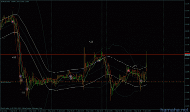 usd - пробитие на юг / eurusd, audusd
