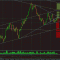 USD - запас еще есть, EUR -