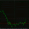 USD - запас еще есть, EUR -