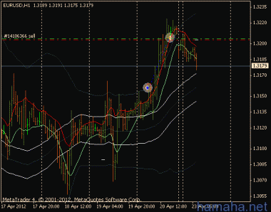 USD индекс - наиболее