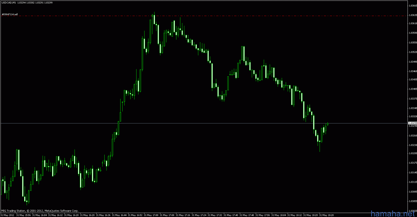 usd/cad. по плану  1.03634 селл ,
