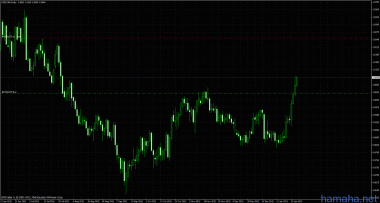 usd/cad . buy 1.0032 , tp:1.0253 and will  to