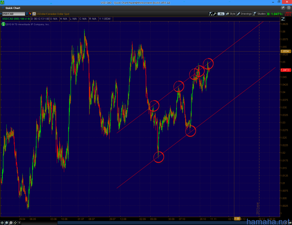 USDCAD 5/3, довольно хорошее
