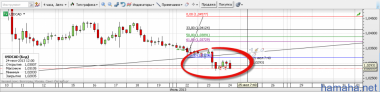 *USDCAD - до стопа не дошло, но