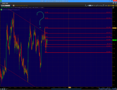 *USDCAD - fibo, посмотрим, если