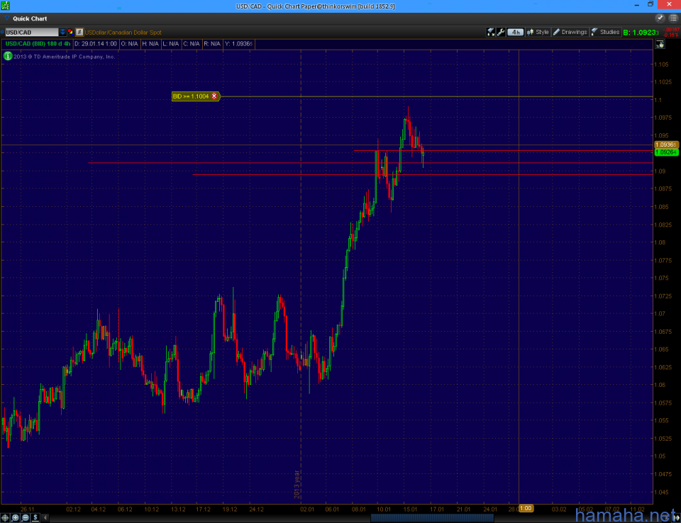 *USDCAD - в небольшой прибыли.