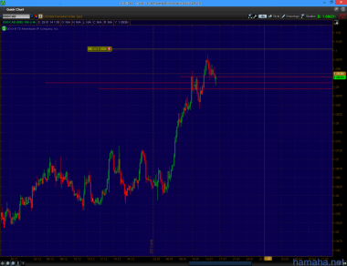*USDCAD - в небольшой прибыли.