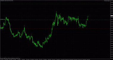 USD/CAD. цена открытия 0.9864,