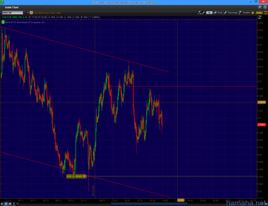 *USDCHF - держится в прибыли.