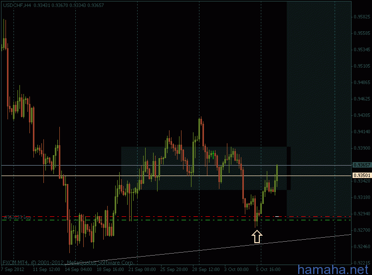 *USDCHF  идем дальше...
