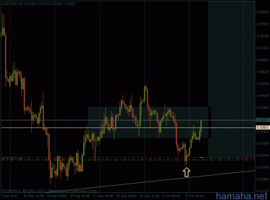 *USDCHF  идем дальше...