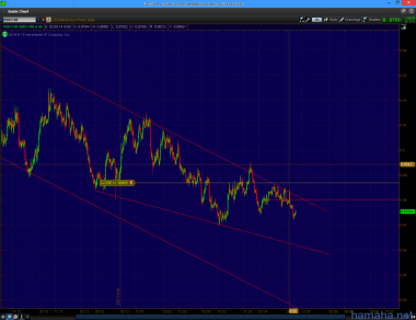 *USDCHF - позиция в прибыли,
